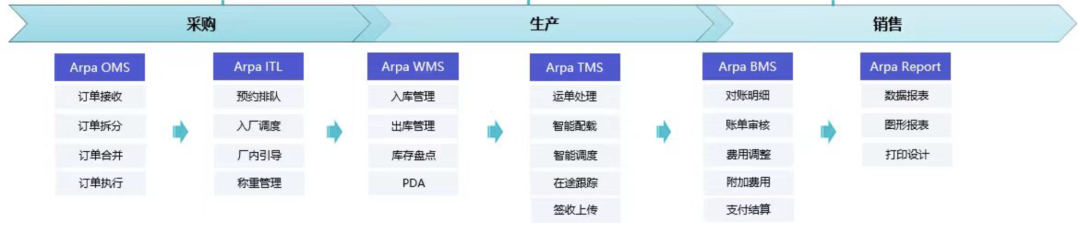 产品经理，产品经理网站